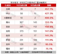深圳90-140㎡改善戶型成交