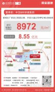 中交&科學城集團8.55億
