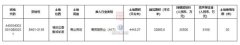 福田安托山將建一家全球