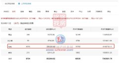 深入解析深圳11月樓市：熱