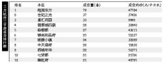 11月杭州二手房量價齊漲