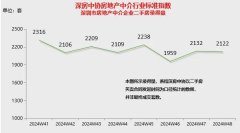 2024年廣州房地產(chǎn)市場(chǎng)動(dòng)態(tài)