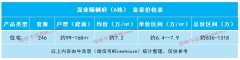 深業(yè)頤樾府新推6#棟住宅：