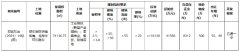 鄭州兩宗國有建設用地掛