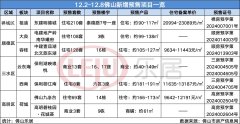 佛山上周共有7盤領(lǐng)證 新增