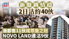 新盤銷情穩 2日沽約40伙