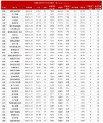 11月上海開盤新房網簽監測
