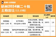 杭州第二十批土拍！共計