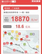 廣州黃埔區雙崗停車場地