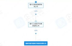 福州馬尾區土地出讓新動