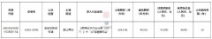 中國華西拿下寶中核心圈