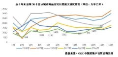 促進房地產市場回暖：政