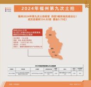 2024福州四城區土拍歸來：