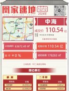 單宗百億地塊誕生！中海