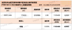 中海豪擲110.54億斬獲北京