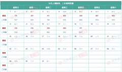 12月12日上海樓市成交數(shù)據(jù)
