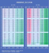 前海千萬級住宅取證 灣啟