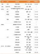 蘇州低密住宅即將爆發！