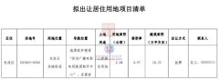 深圳居住用地熱拍：龍崗