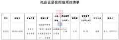 深圳擬出讓宅地清單來了