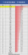 東莞唯一一個(gè)破4萬(wàn)的鎮(zhèn)街