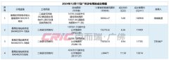 萬科重返廣州土地市場：