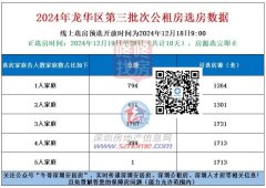 龍華區1731套公租房！明天