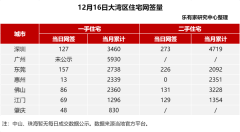 深圳房價連漲兩月！新房