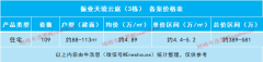 光明振業天境云庭加推 建