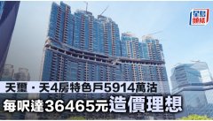 天璽. 天4房特色戶5914萬沽