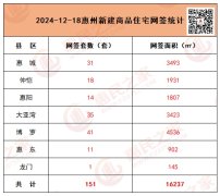 惠州房地產(chǎn)市場動(dòng)態(tài)分析