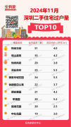 11月深圳各區(qū)二手樓盤成交