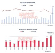 深鐵閱云境加推！建面約