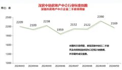 2024年樓市即將收官：深圳