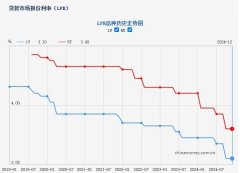 LPR與上月持平！12月惠州住