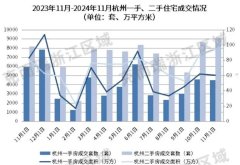房價領漲全國！杭州新房