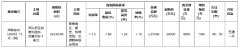 起始價5.2億元 鄭州2宗地塊