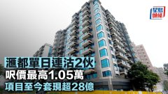 滙都單日連沽2伙 呎價最高