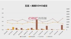 福州一知名樓盤 15套住宅