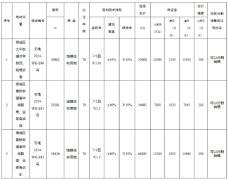 相城掛牌出讓3宗地塊 起拍