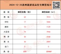 12月25日惠州新房網簽231套