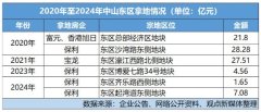 保利四進中山東區 下半年