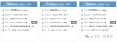 蘇州3宗涉宅地全部拍出！