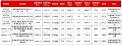 成都土地市場火熱：12月