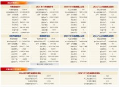 12月26日北京新房網簽960套