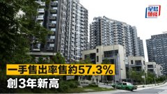 一手售出率售約57.3% 創3年