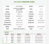 南京15.23億元成交4宗宅地