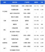 姑蘇區今年僅出讓一宗地