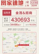 招商&金茂聯(lián)合體寶山再