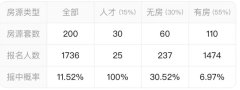 濱運錦繡里收官加推！1月